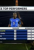 Profile picture of N'Golo Kanté